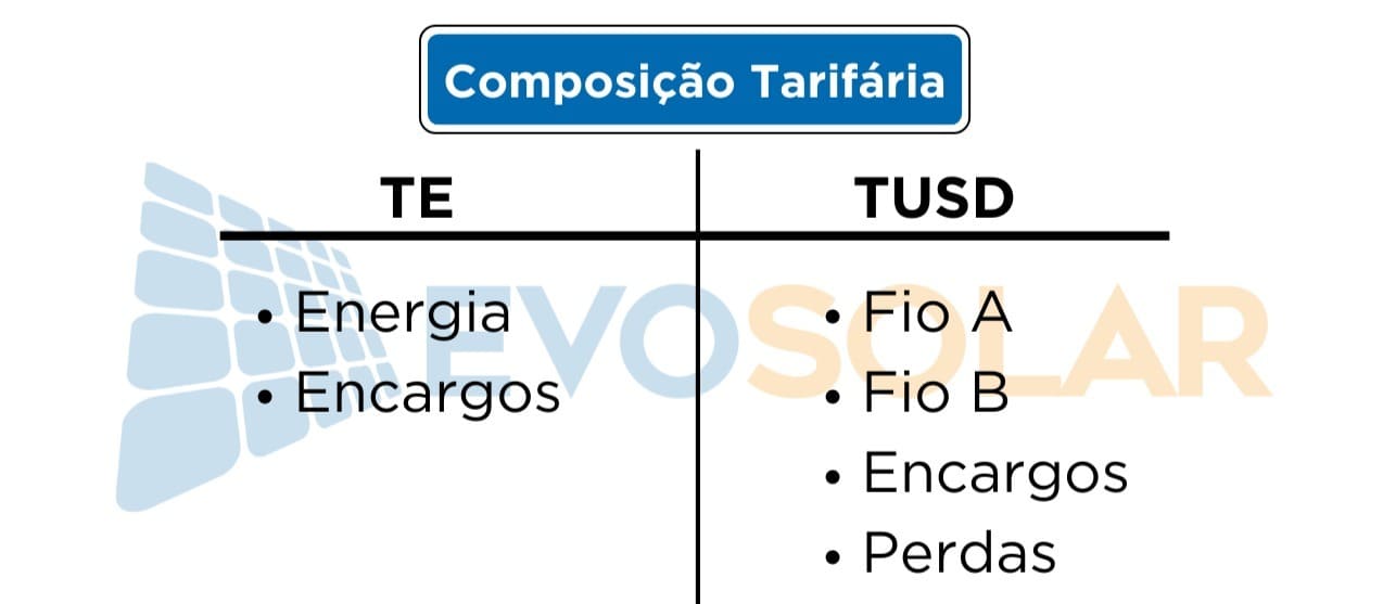Tarifação do Fio B: entenda como funciona!